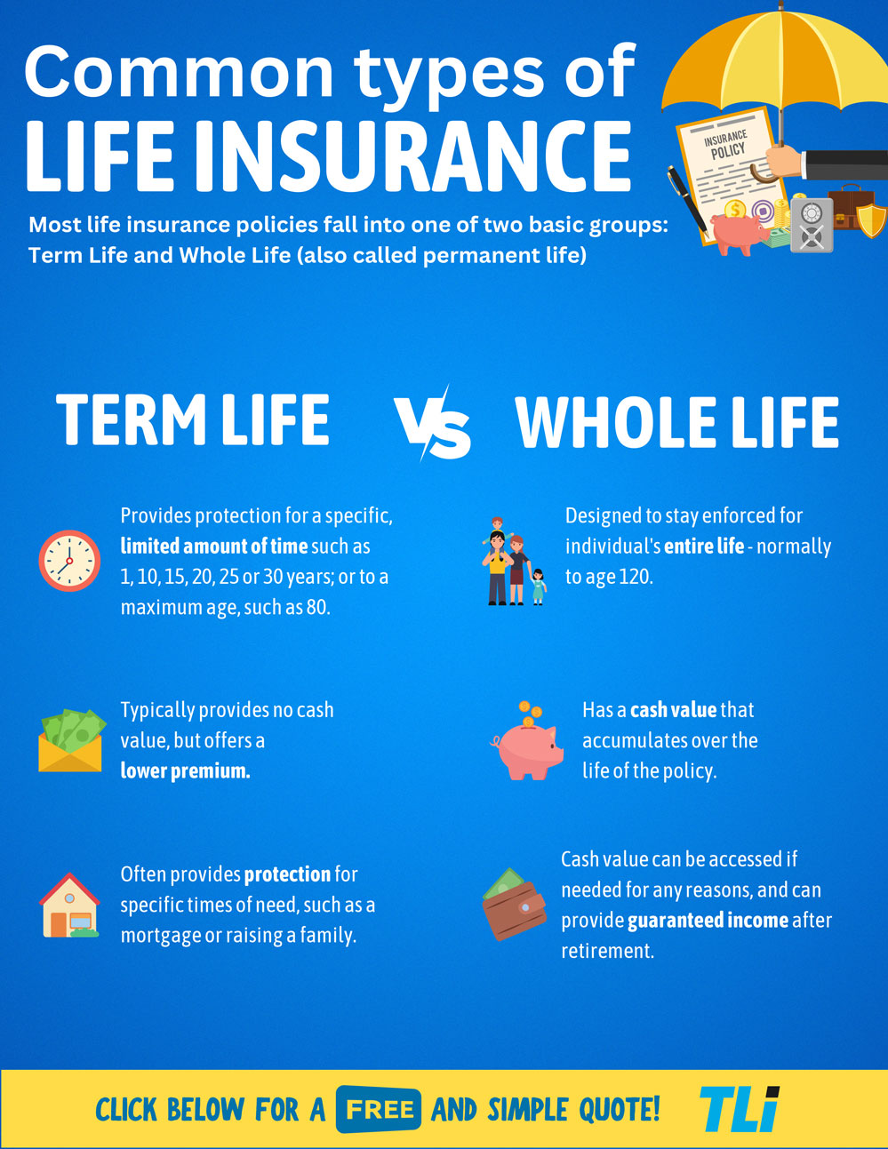 Common Types of Life Insurance with Term Life Ins